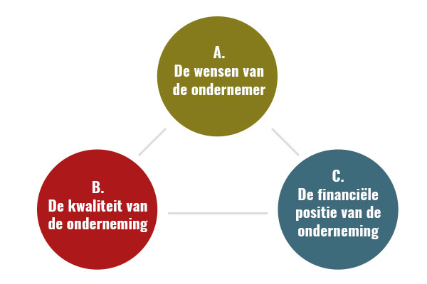 Samenvatting tips verkopen bedrijf - CM&P